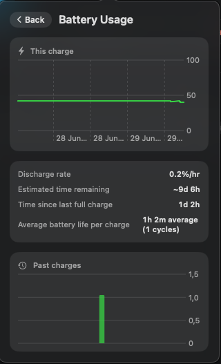 MacRazer battery usage screen showing the discharge curve, discharge rate, estimated time remaining, and a trend chart of past charge cycles
